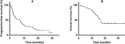 The efficacies and biomarker investigations of antiangiogenic agents and PD-1 inhibitors for metastatic soft tissue sarcoma: A multicenter retrospective study